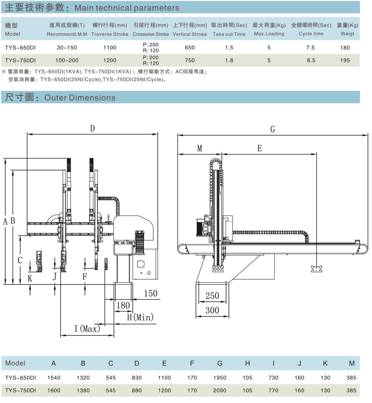 全自動上料機